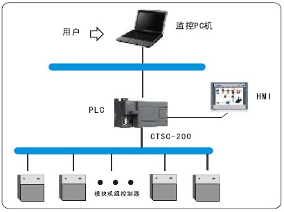 ca88手机客户端(安卓/苹果)CA88会员登录入口