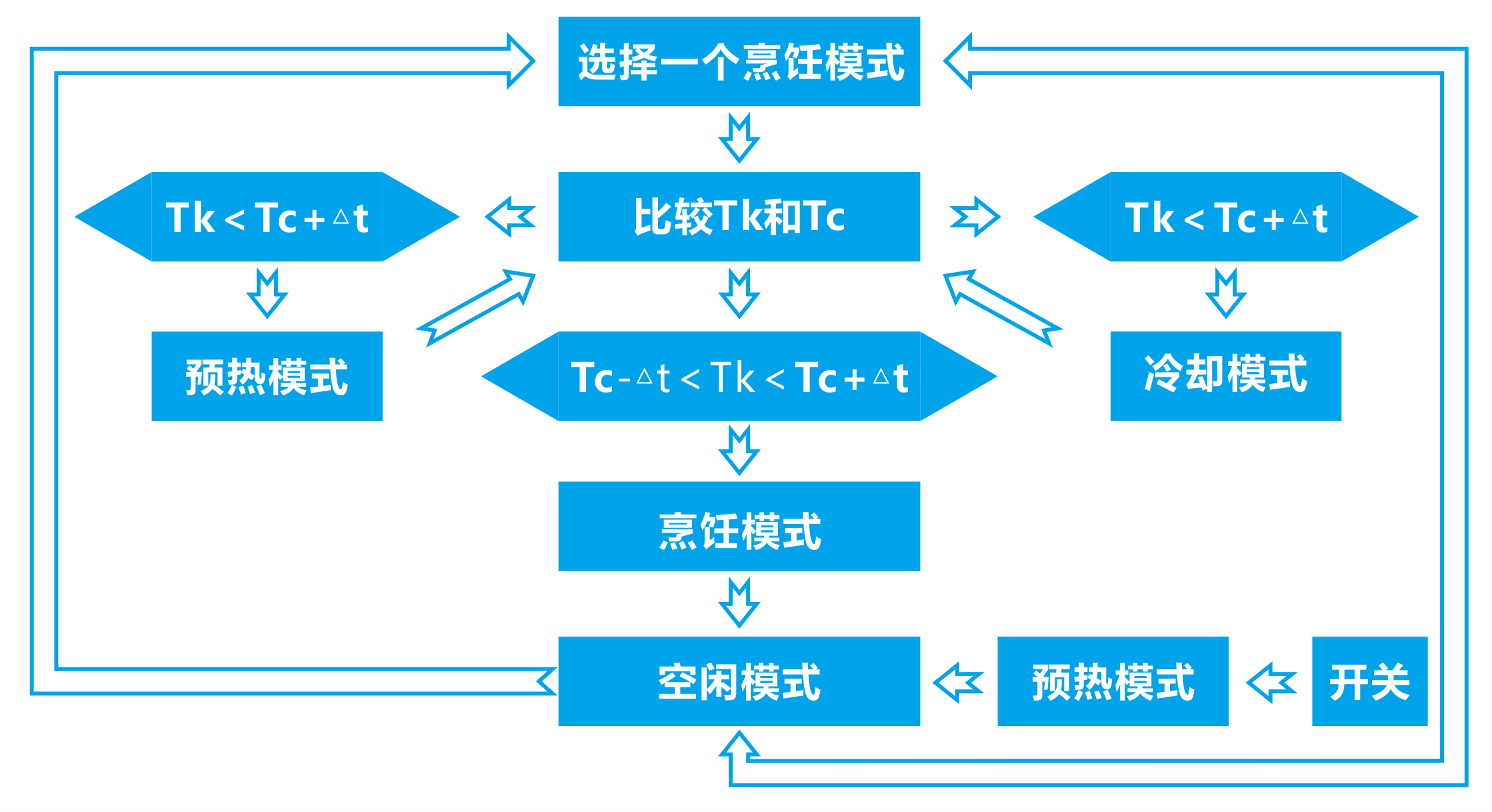 框图3.png
