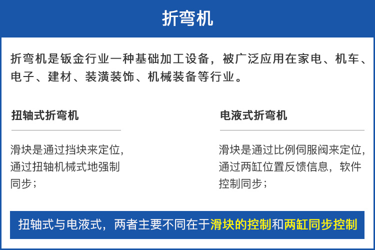 折弯机分类.jpg