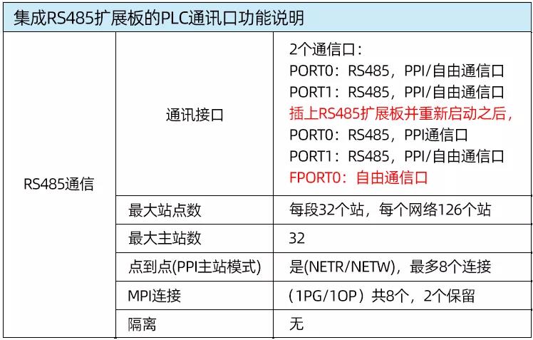 485通讯口.jpg