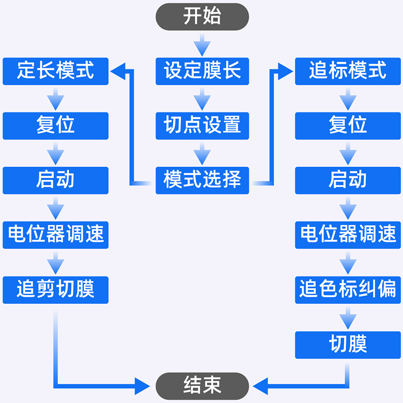 节造规划.jpg