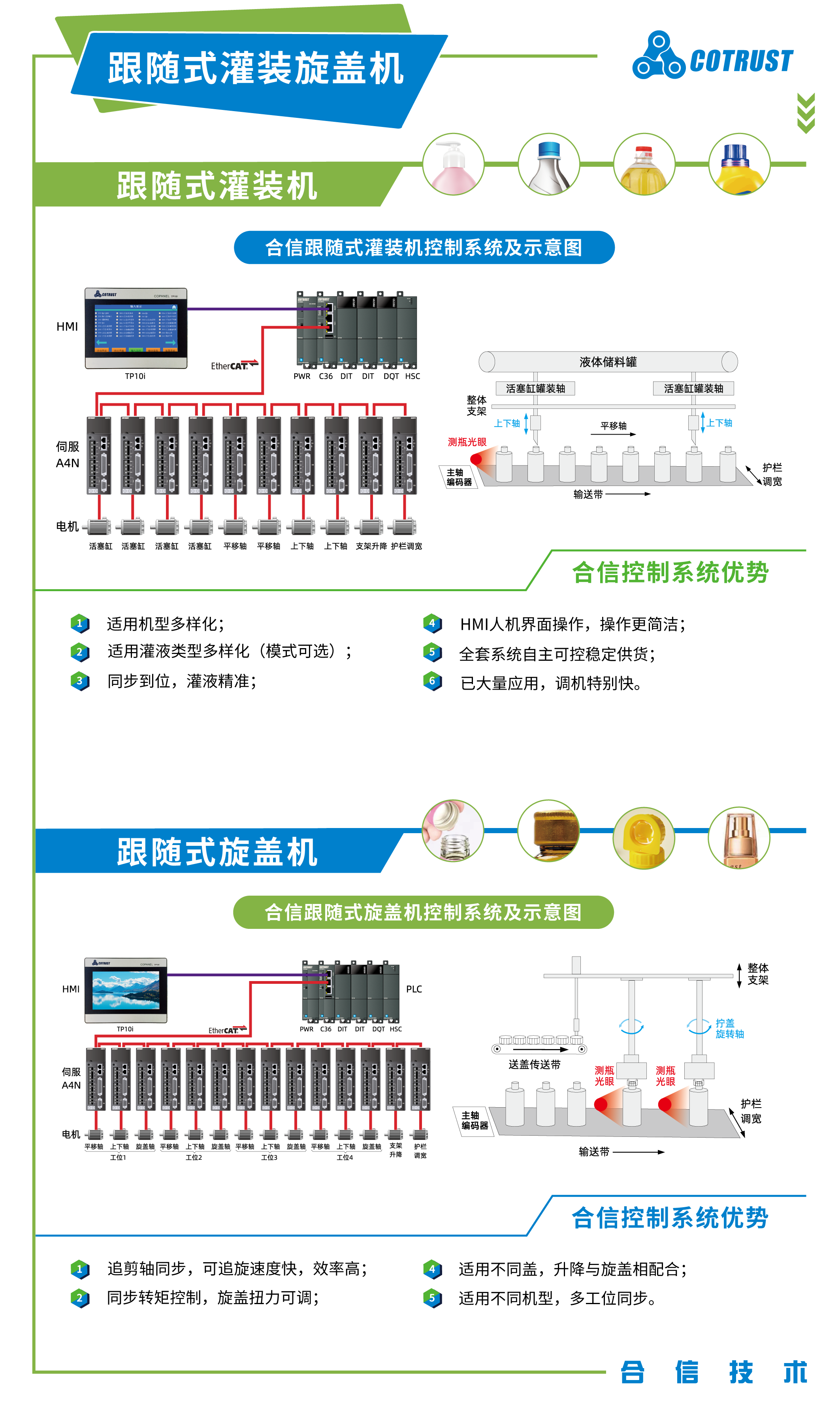 包装行业-系统解决规划750X1250-追随式.png