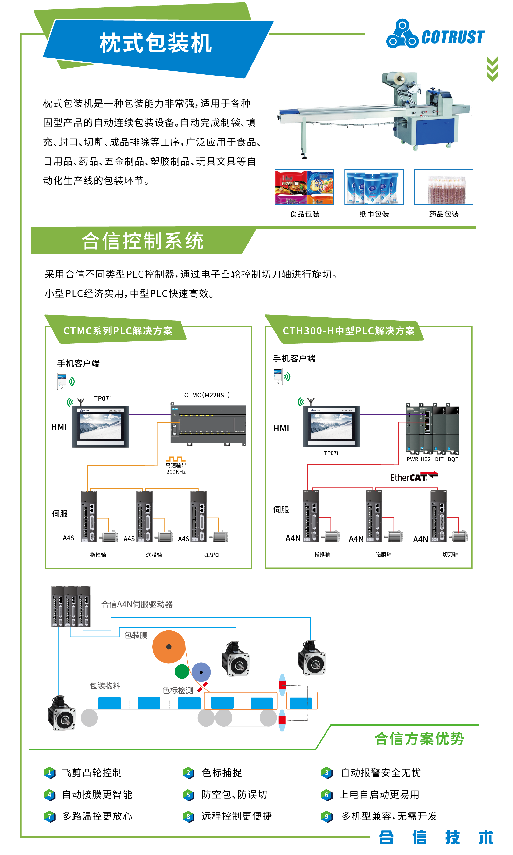 包装行业-系统解决规划750X1250-枕式.png