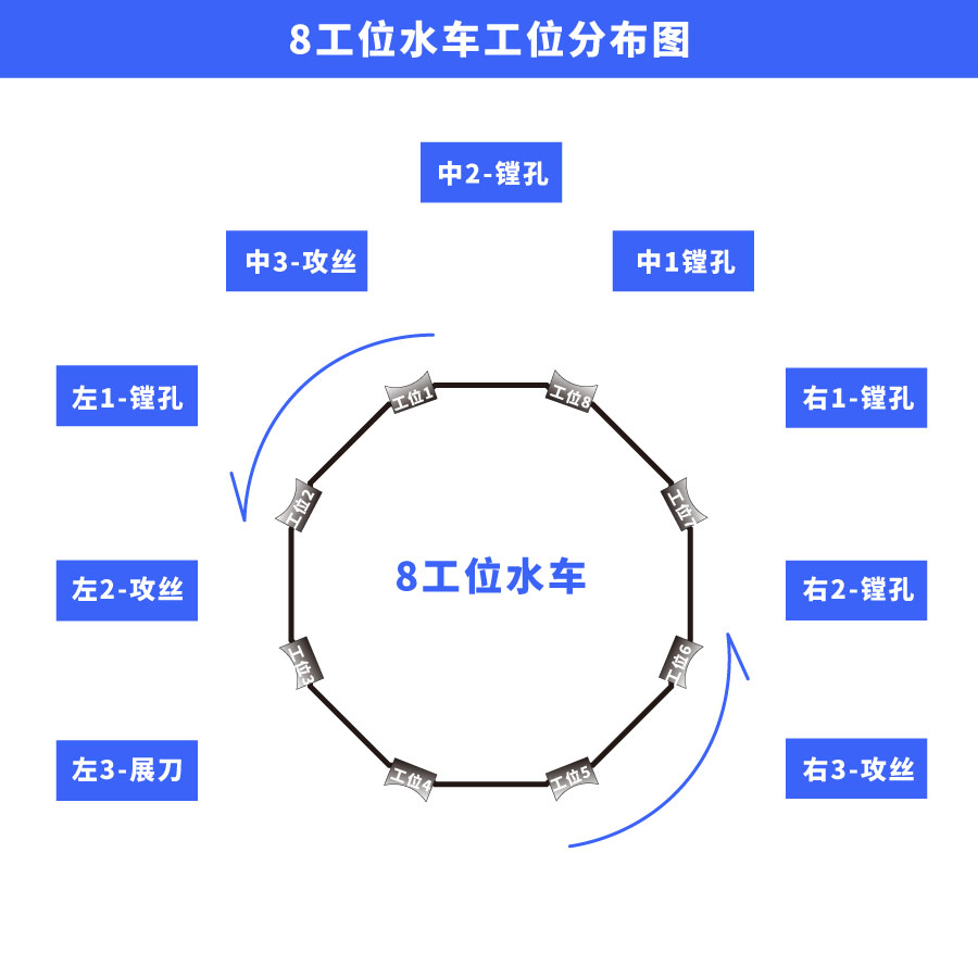 8工位水车工位散布图.jpg