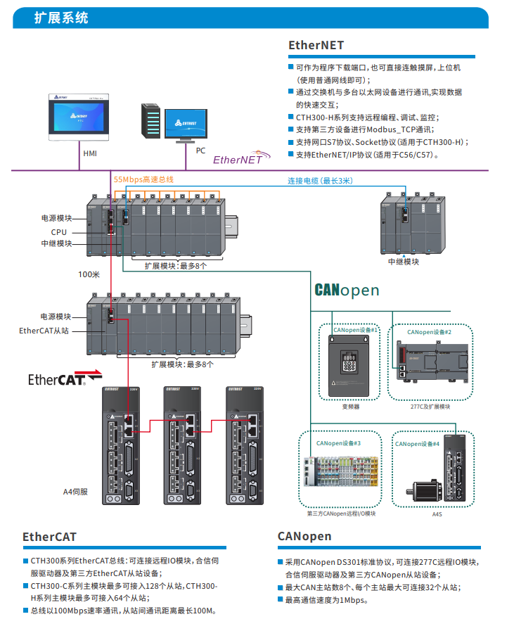ca88CTH300-3.png