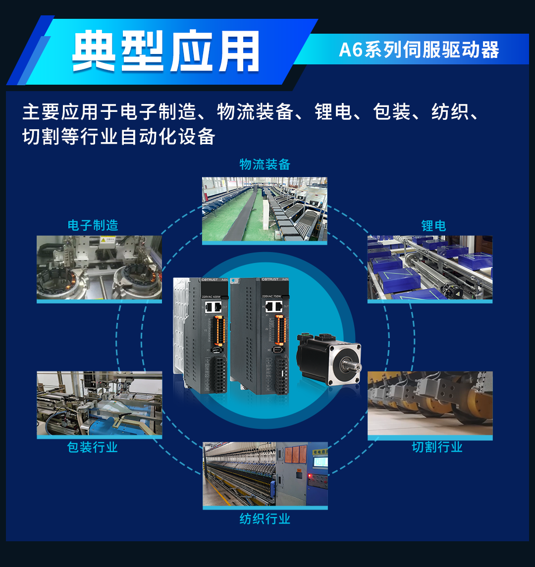 A6伺服宣发1_08.png