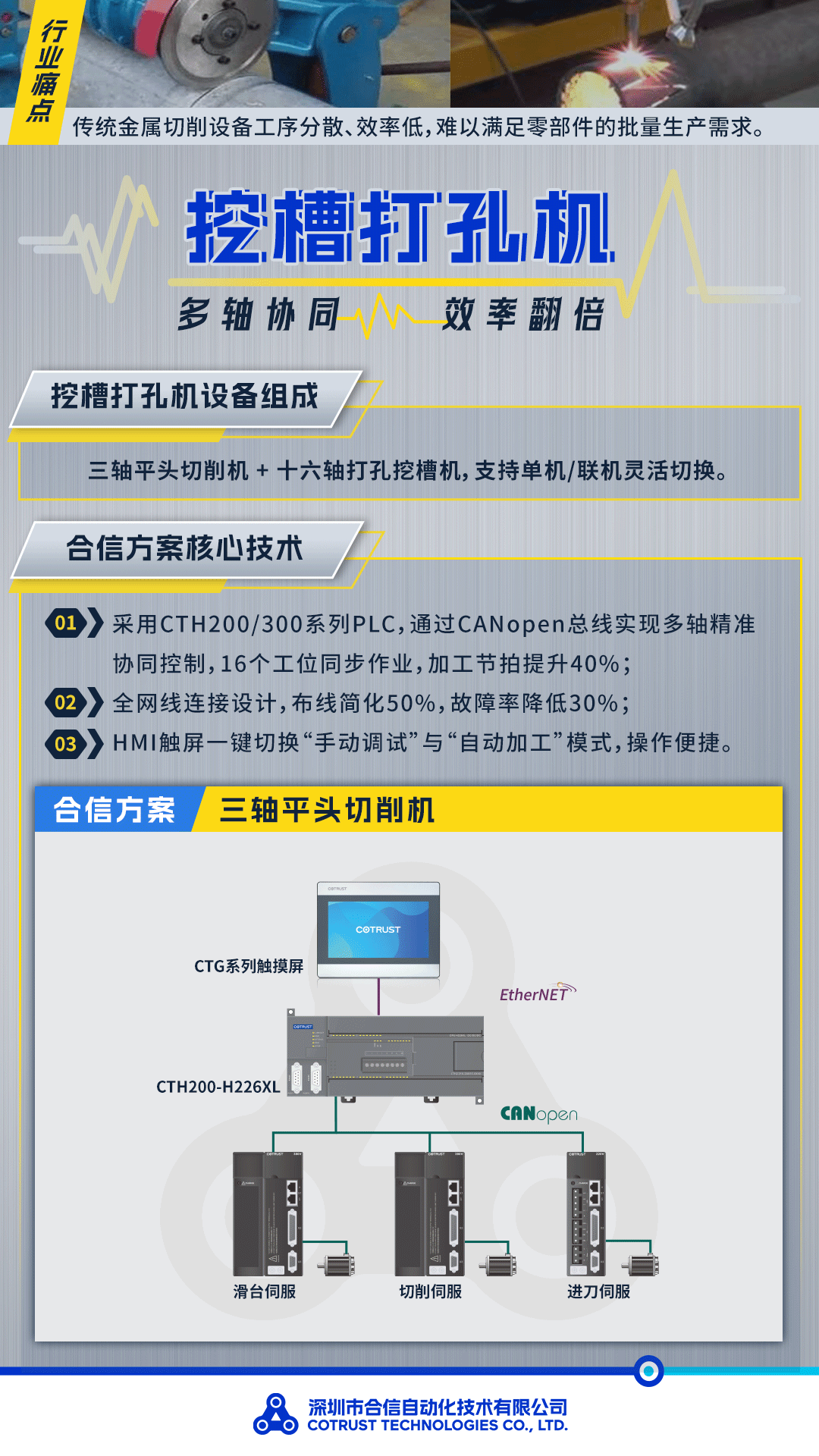 案例1.gif
