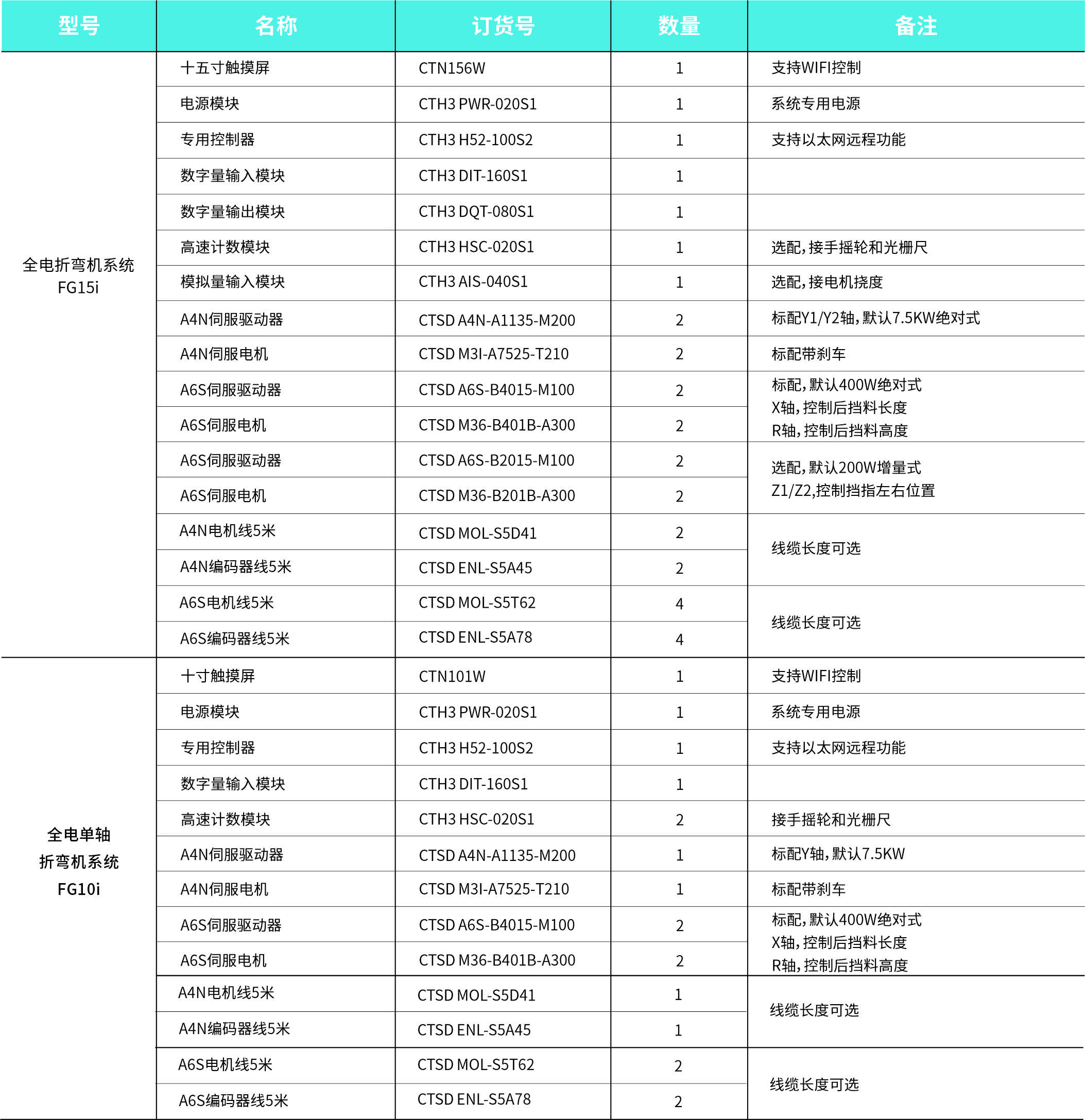 FG订货数据.jpg