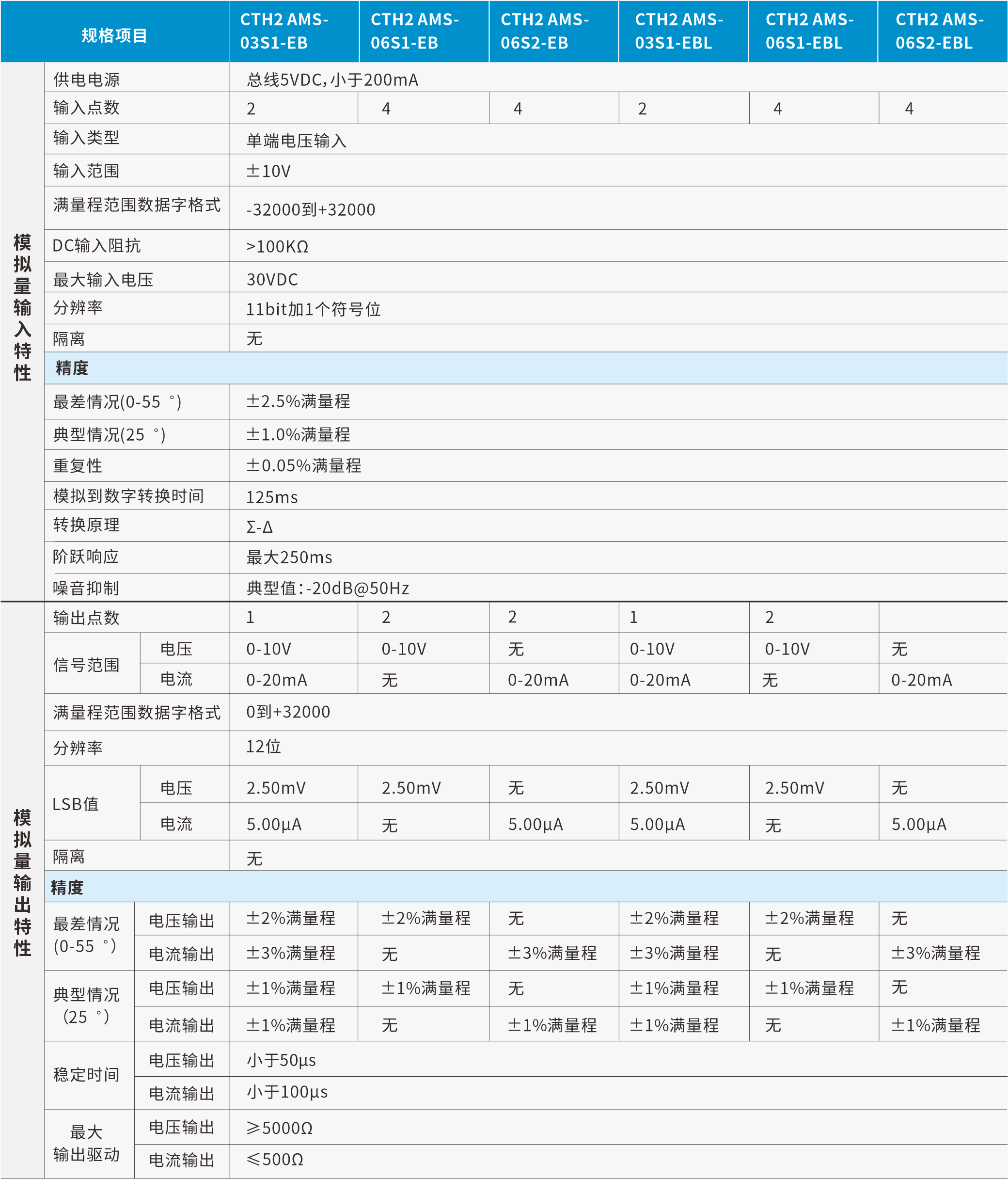 新扩大板1.png