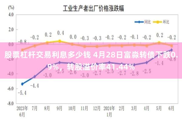 股票杠杆交易利息多少钱 4月28日富淼转债下跌0.9%，转股溢价率41.44%