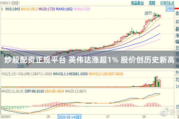 炒股配资正规平台 英伟达涨超1% 股价创历史新高