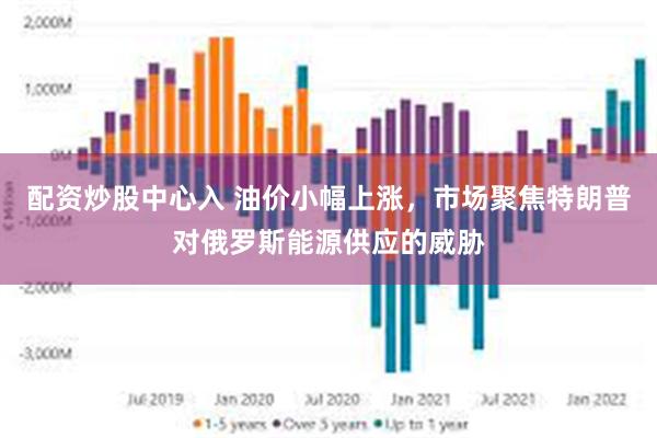 配资炒股中心入 油价小幅上涨，市场聚焦特朗普对俄罗斯能源供应的威胁