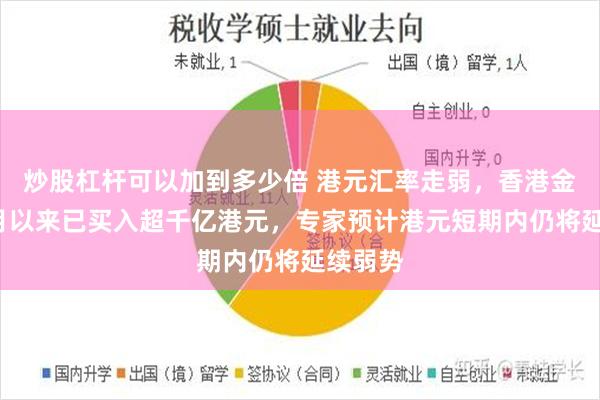 炒股杠杆可以加到多少倍 港元汇率走弱，香港金管局6月以来已买入超千亿港元，专家预计港元短期内仍将延续弱势