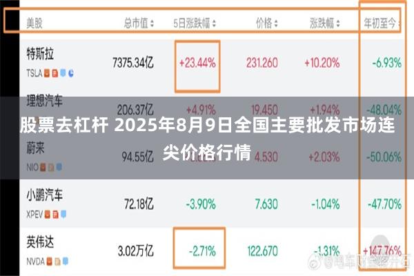 股票去杠杆 2025年8月9日全国主要批发市场连尖价格行情