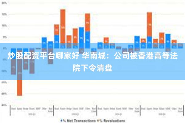 炒股配资平台哪家好 华南城：公司被香港高等法院下令清盘