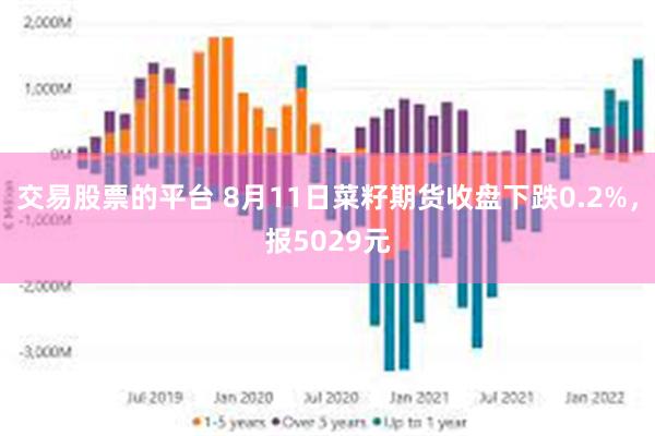 交易股票的平台 8月11日菜籽期货收盘下跌0.2%，报5029元