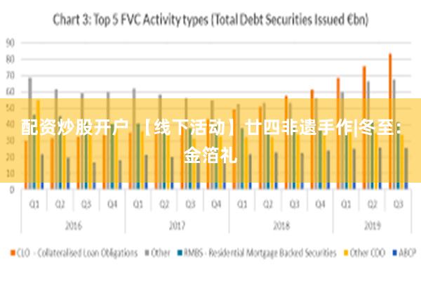 配资炒股开户 【线下活动】廿四非遗手作|冬至：金箔礼