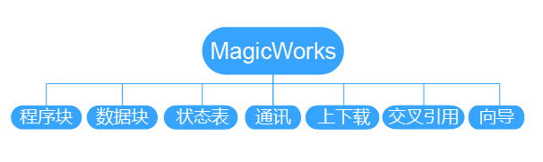 ca88手机客户端(安卓/苹果)CA88会员登录入口