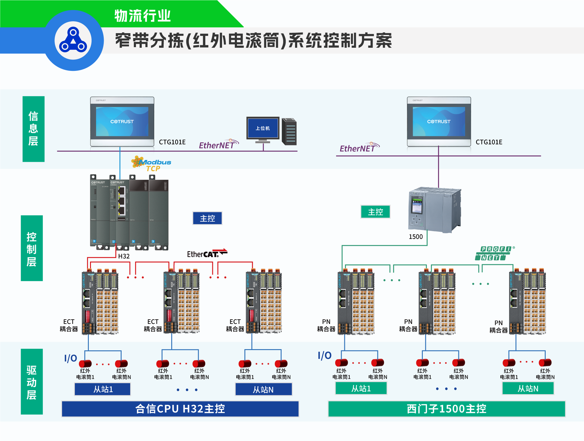 窄带分拣(红表电滚筒).png