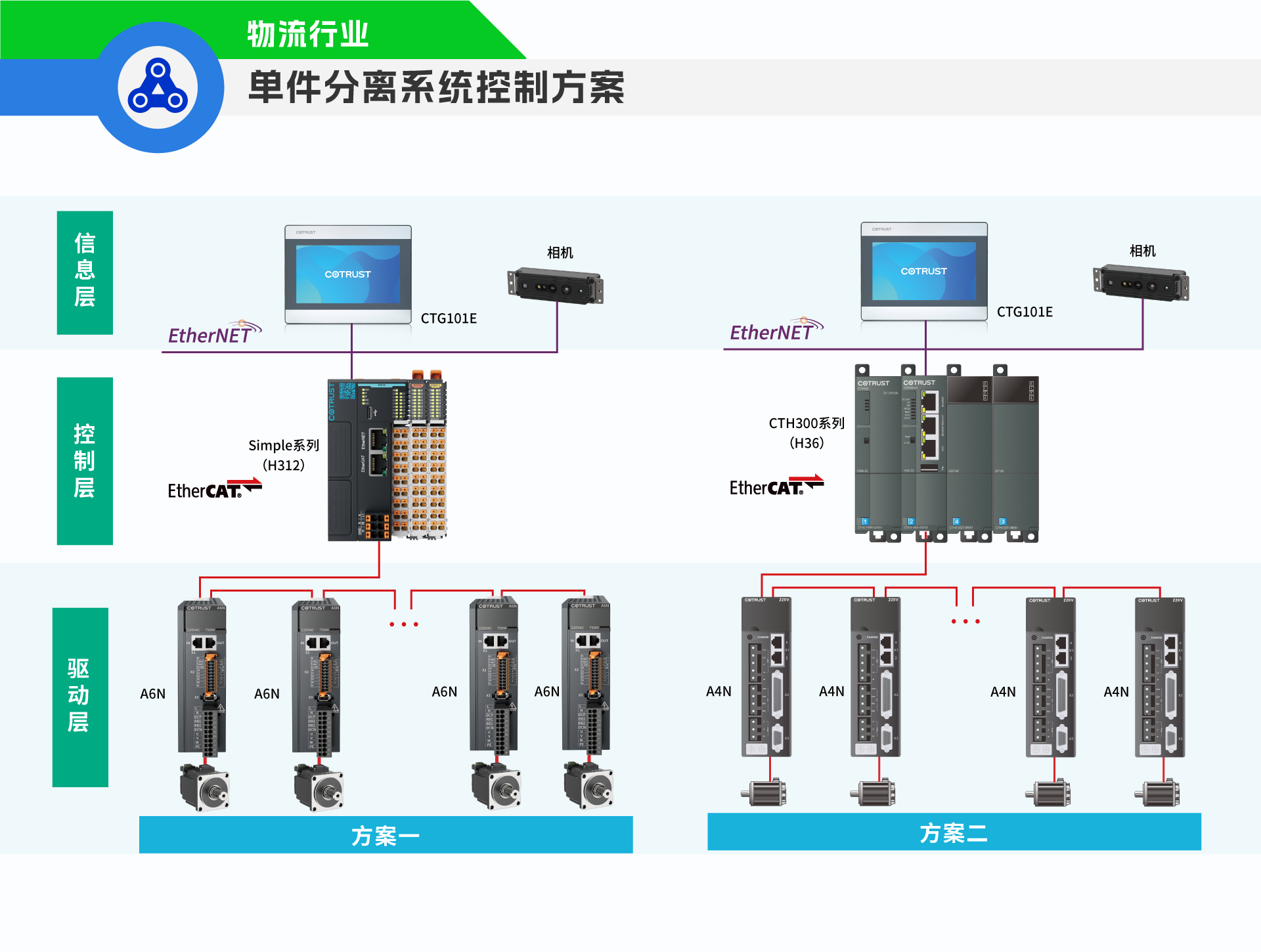 单件分离.png